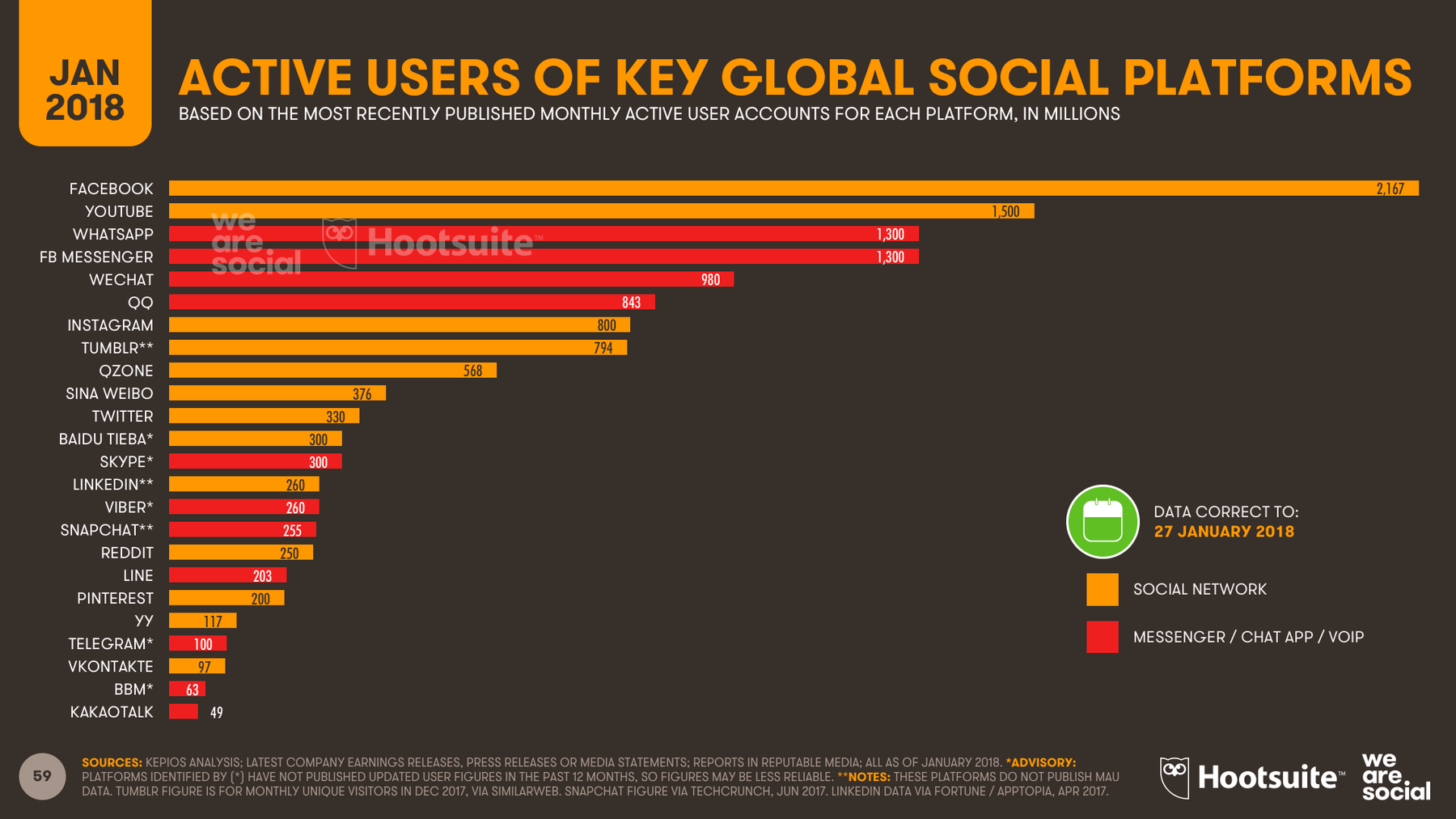 Hootsuite/We Are Social