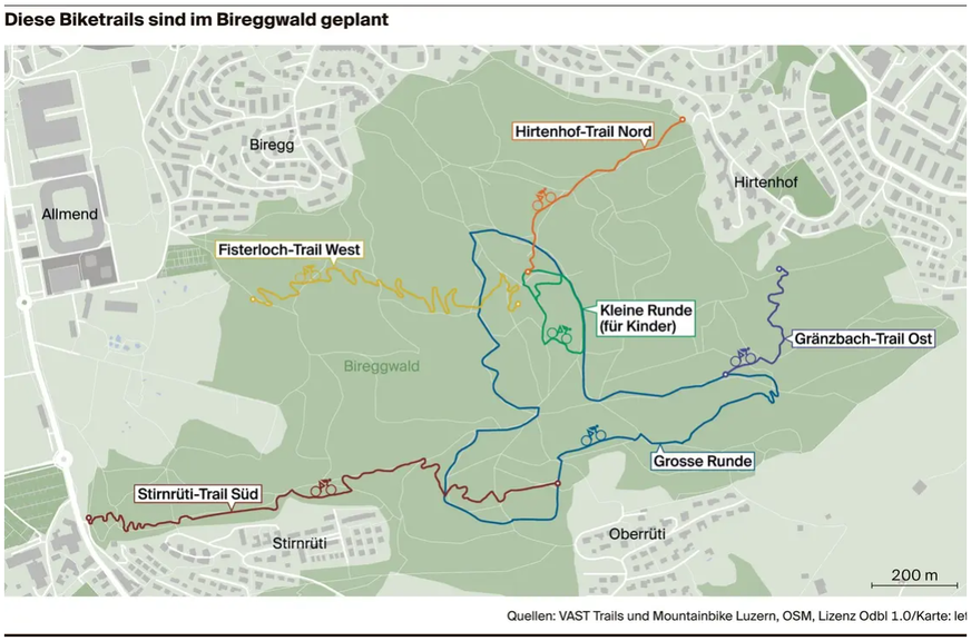 trails bireggwald