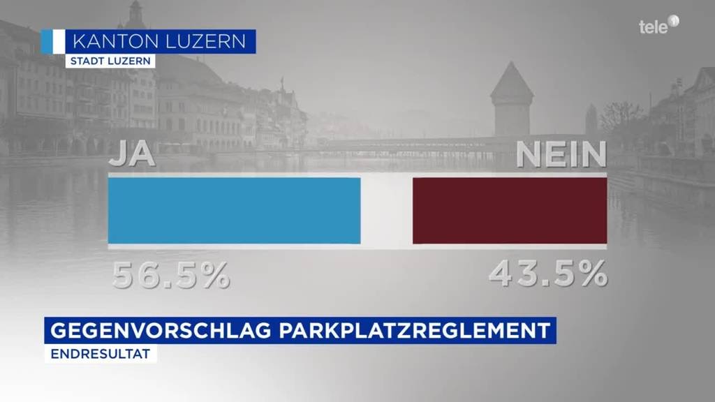 Entscheid zu Parkplatzvorlagen Luzern