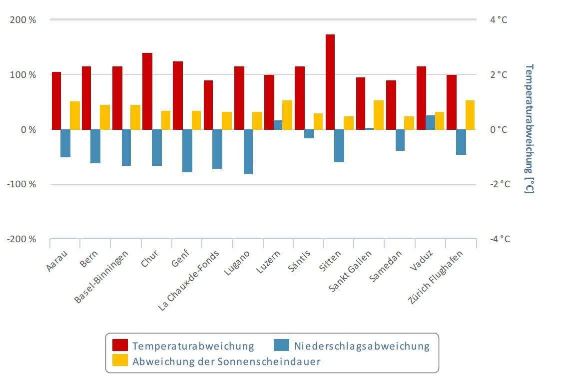 Grafik: Meteonews