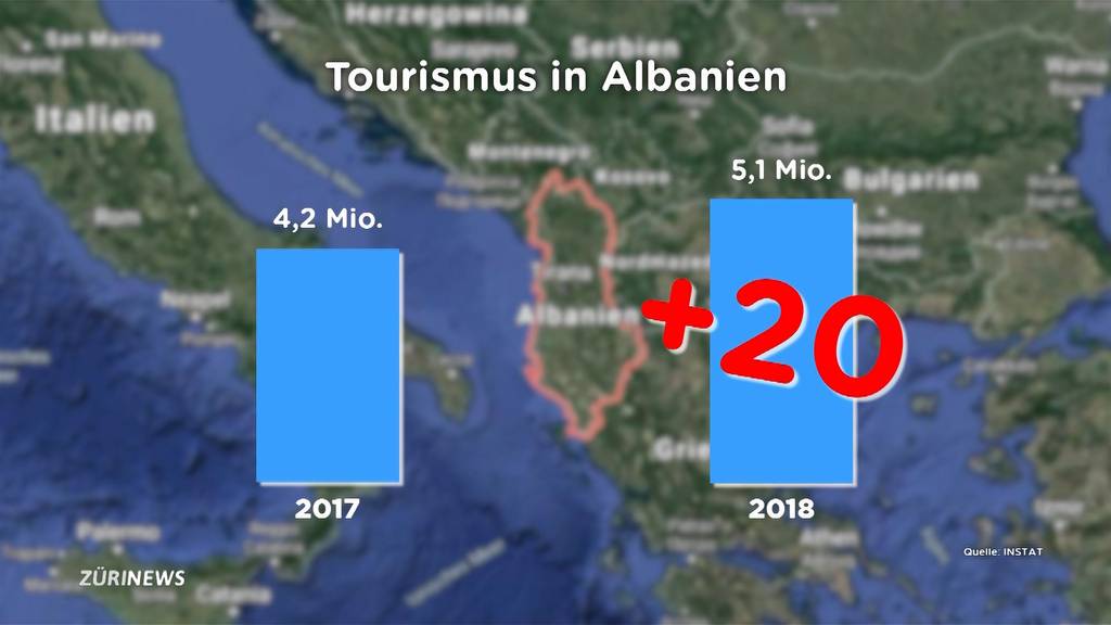 Buchungs-Boom Albanien: Wieso der Balkanstaat das neue Trendziel ist