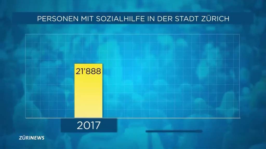 Kein Anstieg bei den Sozialhilfezahlen