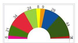 Kantonsratswahlen Sitze 2022