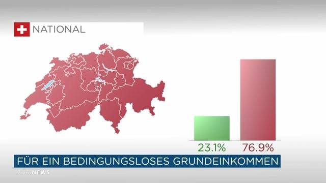 Ja zu PID – Nein zum BGE