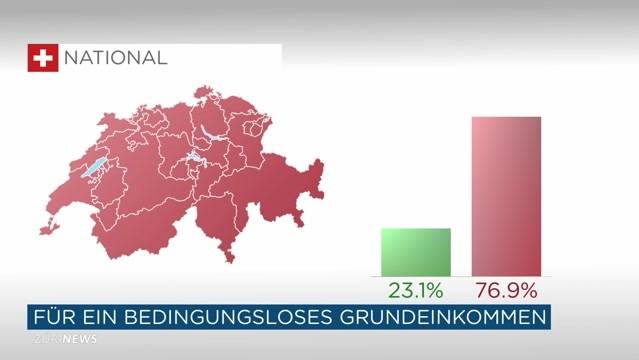 Ja zu PID – Nein zum BGE