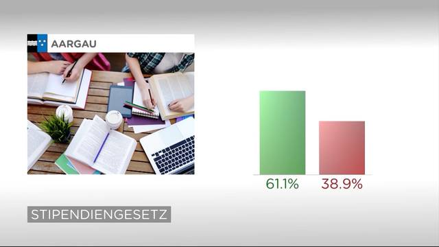 Aargauer nehmen Stipendiengesetz mit 61,1 Prozent an